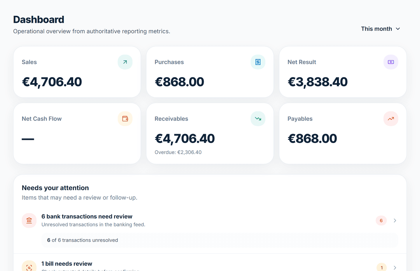 IQounting dashboard showing sales, purchases, receivables and items that need attention